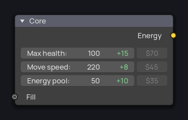 Core