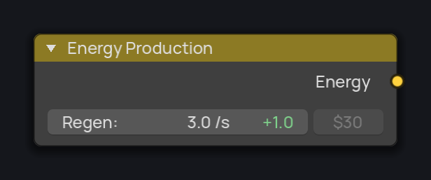 Energy Production