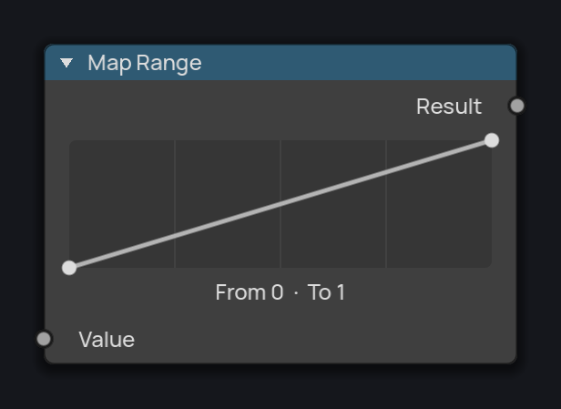 Map Range
