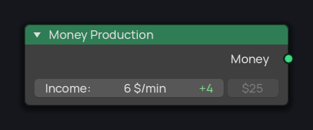 Money Production