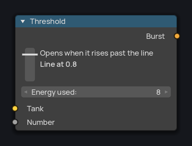Threshold